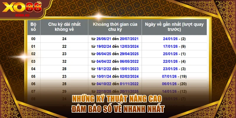 Những kỹ thuật nâng cao đảm bảo số về nhanh nhất